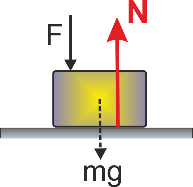 normal force on horizontal support