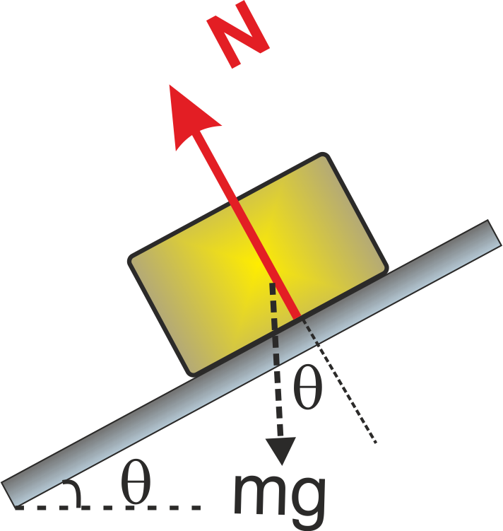 Laws of Motion Class 11 ISC Notes – ISC PHYSICS