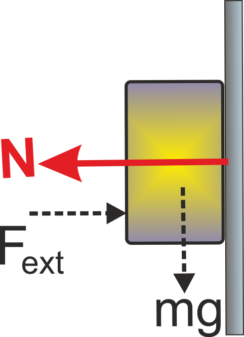 Normal force by vertical support