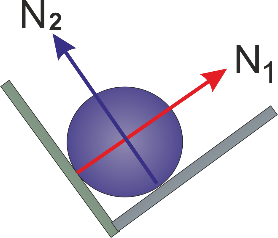 Normal force by two supports