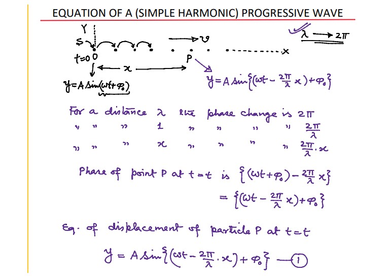 Equation of Progressive Wave Page 1