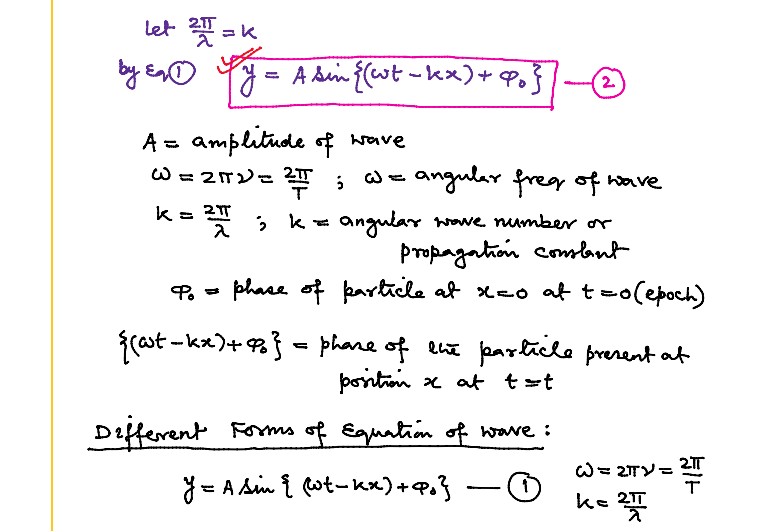 Equation of Progressive Wave Page 2