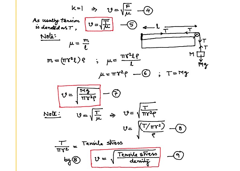 Speed of Transverse Waves.