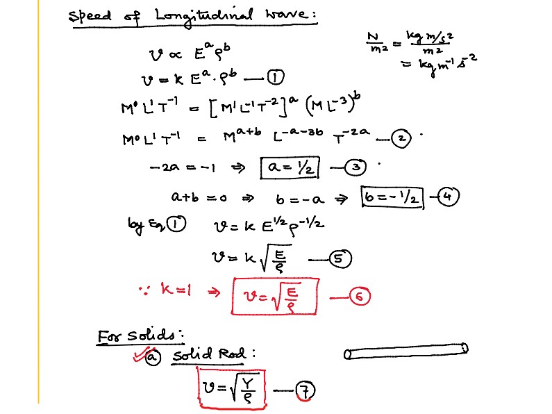 Speed of longitudinal Waves.