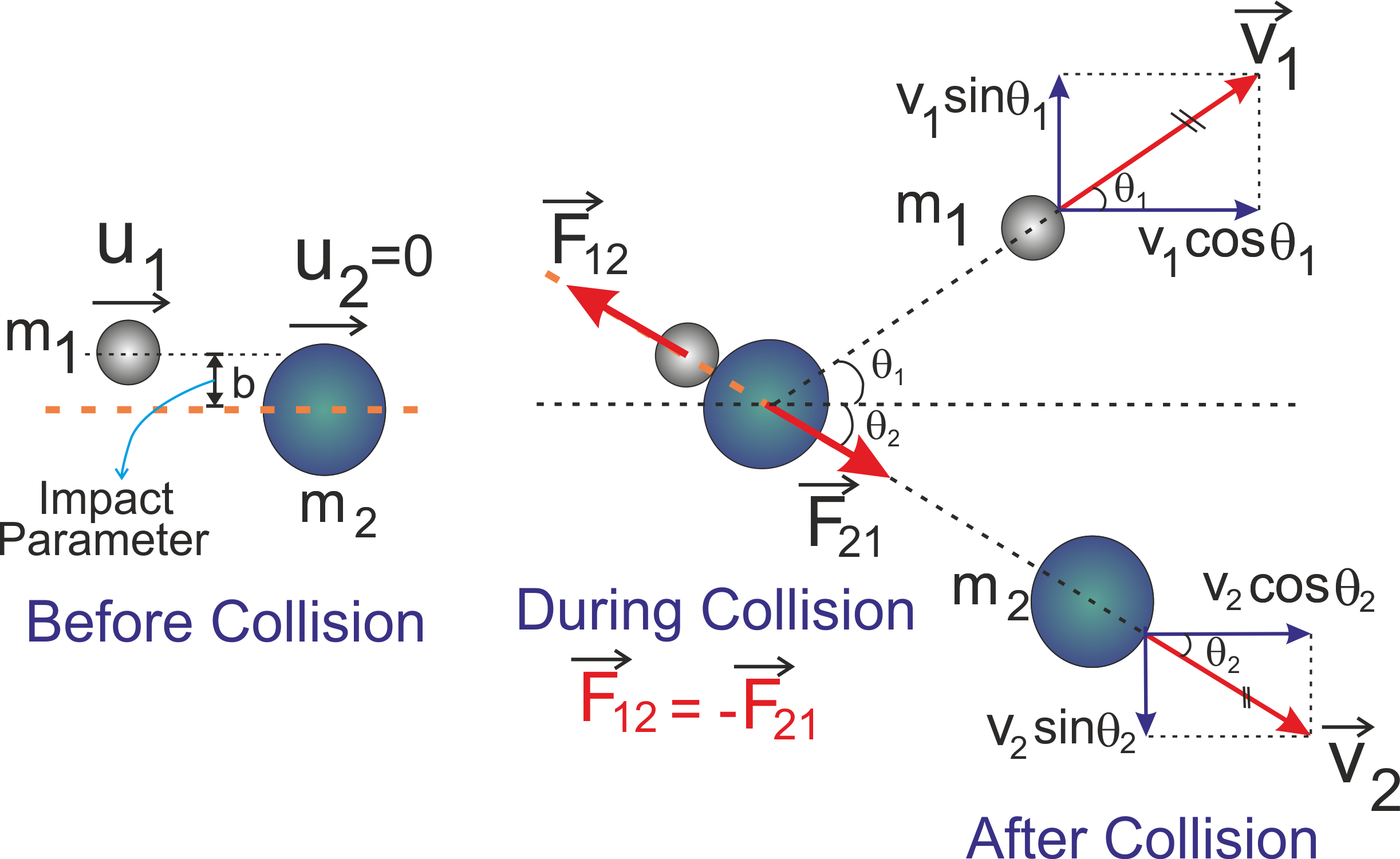 Elastic And Inelastic Collision Class 11 Cbse Cbse Physics 4755