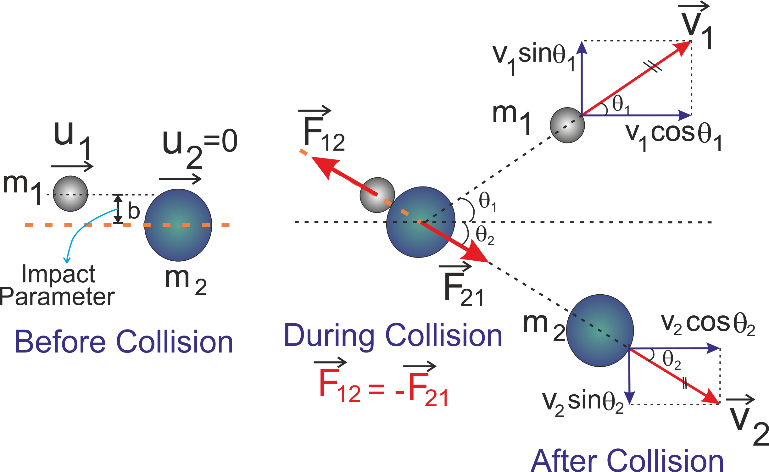 Elastic and Inelastic Collision Class 11 CBSE – CBSE Physics